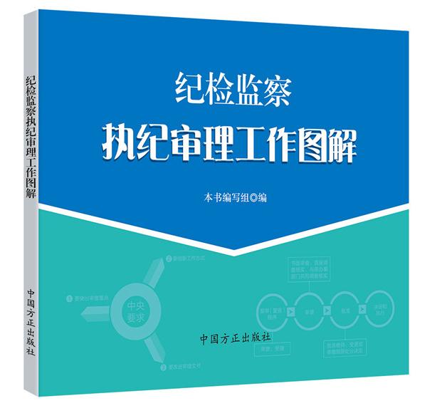 纪检监察执纪审理工作图解
